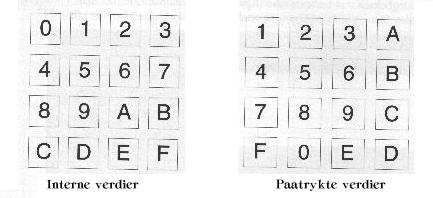 2.2 8031/8051 mikrokontroller 2 BAKGRUNNSTEORI 2.1.1 Tastatur Tastaturet krever ekstra oppmerksomhet.