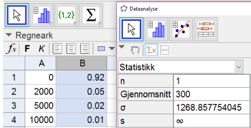 54 Forventningsverdi og standardavvik med sannsynlighetskalkulatoren Vi legger inn sannsynlighetsfordelingen i regnearket i GeoGebra. Legg inn tallene i kolonne A og frekvensen i kolonne B.