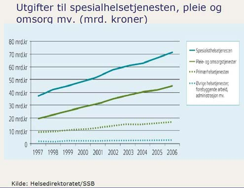 4.3 Muligheter Økt satsing på innovasjon knyttet til anskaffelser i helseog omsorgssektoren 4.3.1 Helsesektorens anskaffelsesstrategier og samarbeid med leverandørindustrien For lite innovasjon betyr tapte muligheter for verdiskaping.