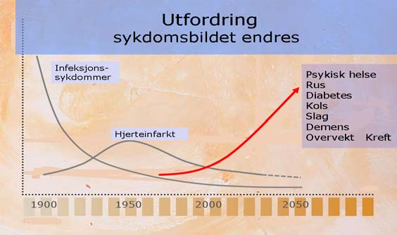 2 Satsing på innovasjon - betydelig potensial for norsk verdiskaping 2.1 