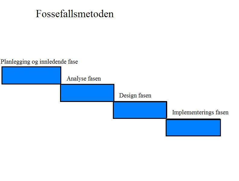 Ved bruk av en slik metode jobber man seg ned hver fase til man kommer til slutten.