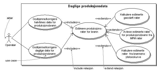 Analyse Nettside, Webshop og Beregningsmodell Mål med analysefasen Målet med denne fasen er å finne ut hvordan prosjektet skal gjennomføres og bygges opp, og hvilke verktøy som skal benyttes for å få