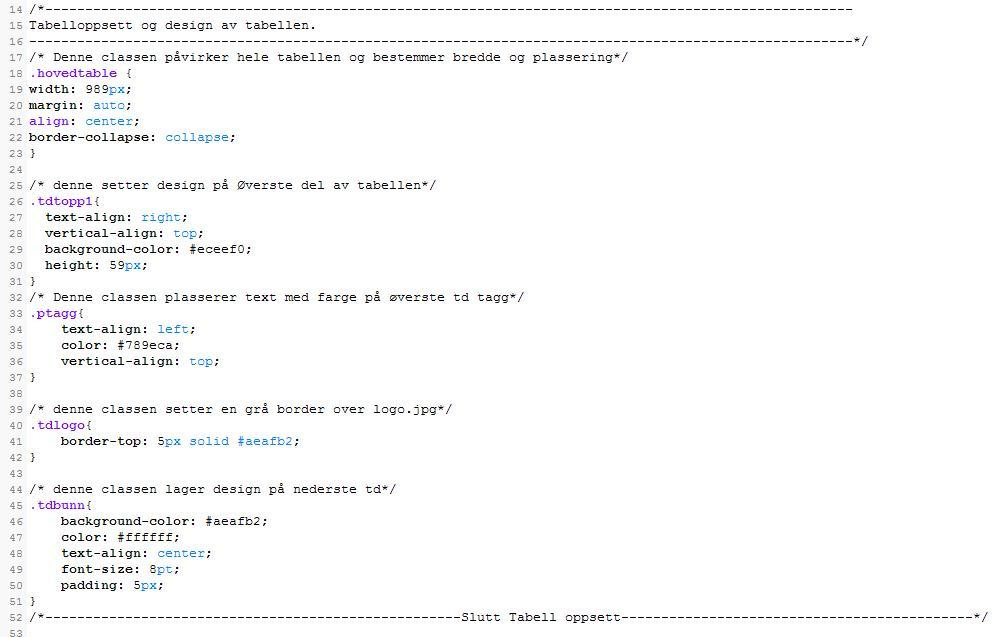 Den første delen av css dokumentet sier hvordan nettsidens grunnoppsett skal være.