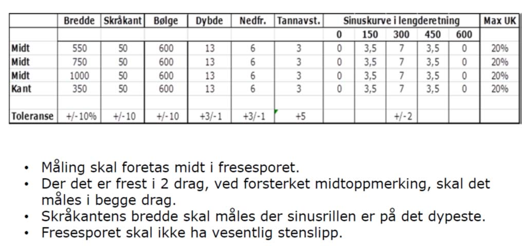 Statens vegvesen Region midt D1 1 D Beskrivende del D1 Beskrivelse 2013 02 05 D D1 Beskrivende del Beskrivelse Beskrivelsen består av en standard arbeidsbeskrivelse og en spesiell beskrivelse.