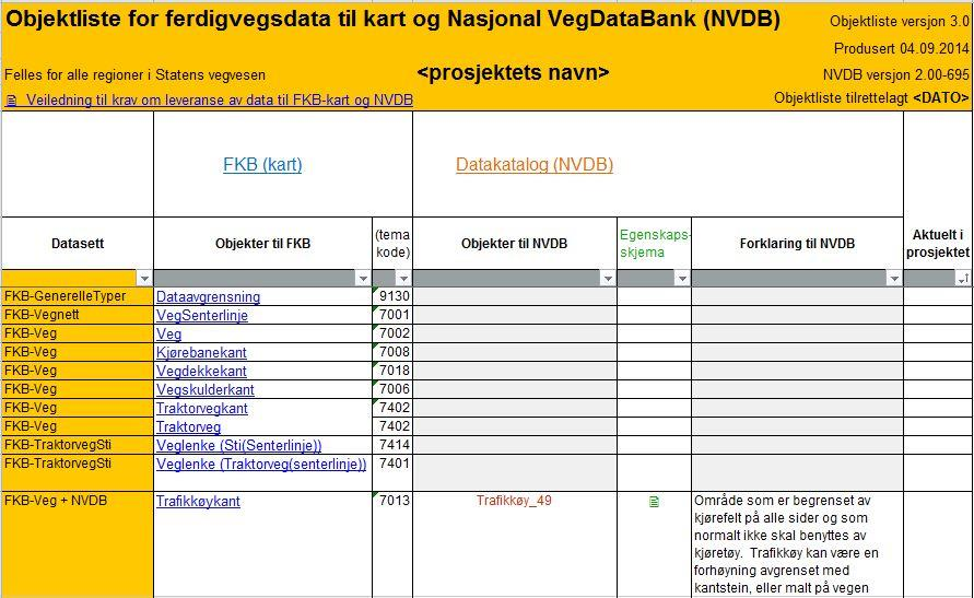 3 Generelle krav til utførelse Krav til utførelse gjelder hvordan den digitale dokumentasjonen er bygd opp og organisert, for eksempel navngiving av filer, koding av objekter og utførelse av