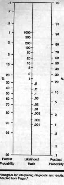 NOEN DEFINISJONER OG FORMLER FOR UTREGNING: Referansestandard Syk Frisk Total Test positive a b a+b negative c d c+d Total a+c b+d a+b+c+d Prevalens = (a+c)/(a+b+c+d) = pre-test sannsynlighet