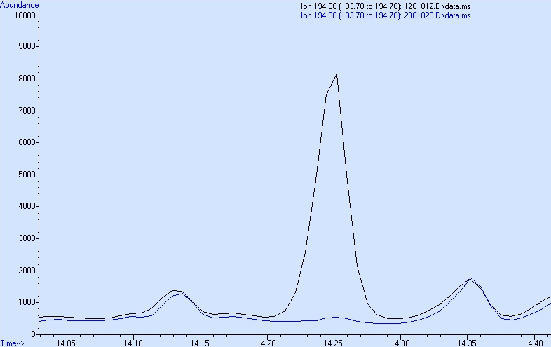 GC/MS-Sim-analyse Blank urin