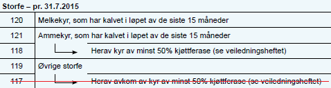 Søknadsskjemaet Ingen nye koder