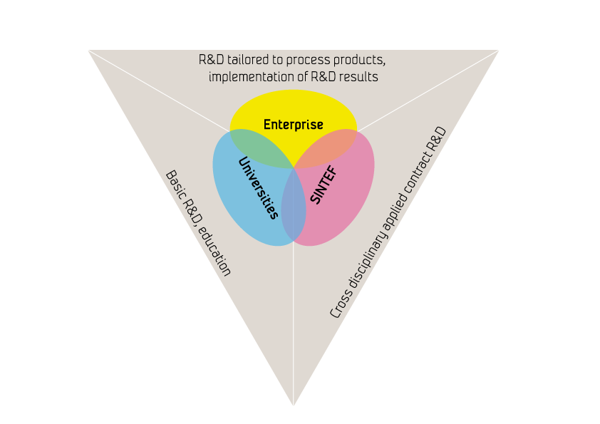 Close collaboration is the basis for innovation and high scientific quality