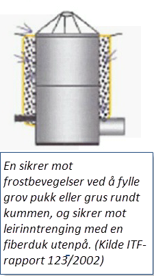 overflateavrenning /erosjon i Eikernvassdraget. I 2011 ble det foretatt tilsvarende registreringer arealer i Holmestrand som drenerer sørover.