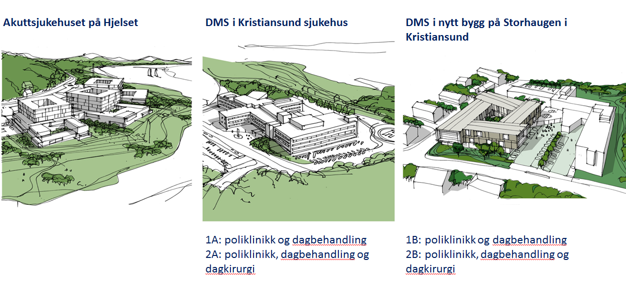 3.2 Alternativa i konseptfasen På bakgrunn av føringar og tilrådingane frå føretaksmøtet og styrevedtak har føljande alternativ vore utgreidd i konseptfasen: Alt.