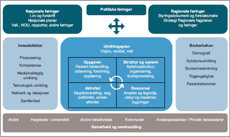 som eit grunnlag for gode arbeidsprosessar. Dette vil vere ein viktig del av fundamentet for å skape ei helseteneste for pasienten og skape pasientverdi i Møre og Romsdal.