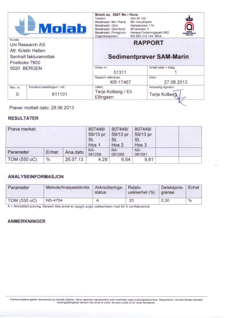 MoLab AS MOM-C undersøkelse ved