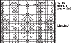 Fortsett med Mønster B samtidig som det felles til ermehull: Strikk 44 m fra høyre side av arb, og sett disse på en tråd. Fell de neste 48 m til ermehull og strikk ut p.