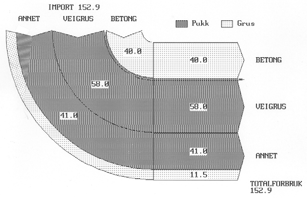 Figur 5.9.