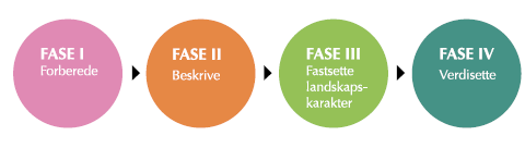 Landskapsanalyse Jomfruland nasjonalpark 6 2 METODE 2.