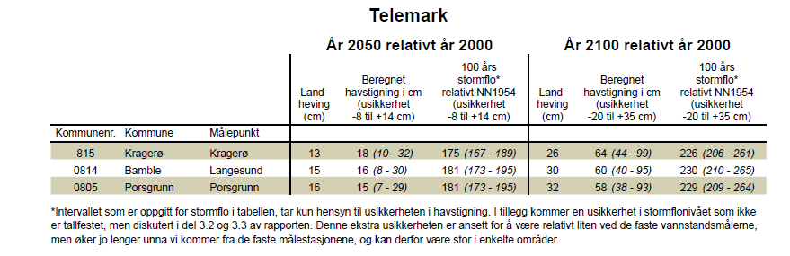 7 1 Innledning I forbindelse med en detaljregulering i Down Town i Porsgrunn er det foretatt vurderinger av flomvannstander i både fra Skienselva og havet.