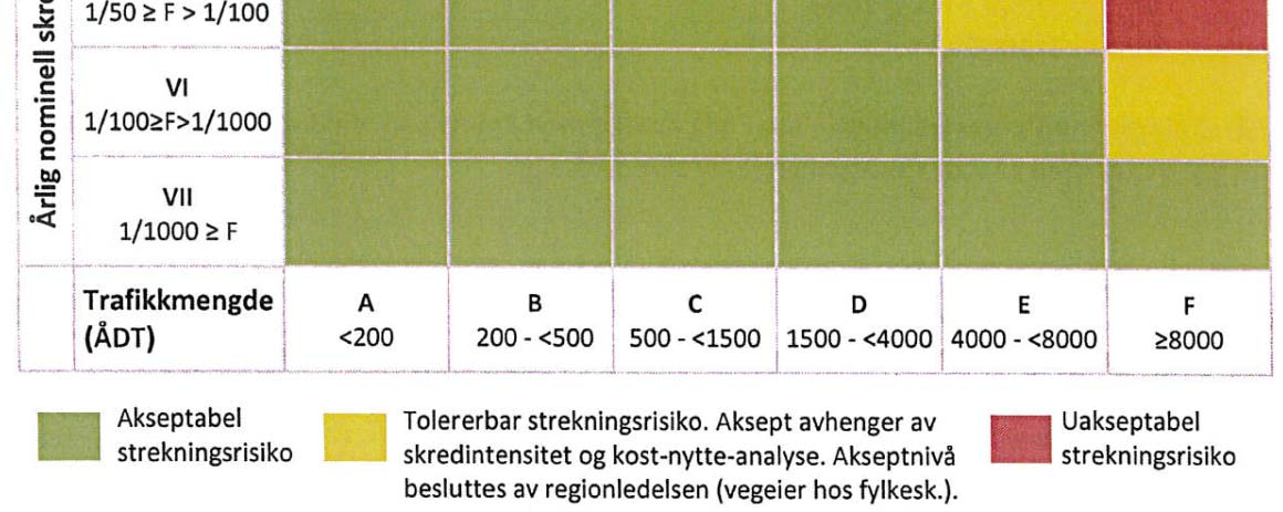 Side: 7 2.4 Befaringer Det har vært avholdt to befaringer med tanke på naturfare i parsell 3: 2016-05-03, Knut Boge og Leif Egil H.