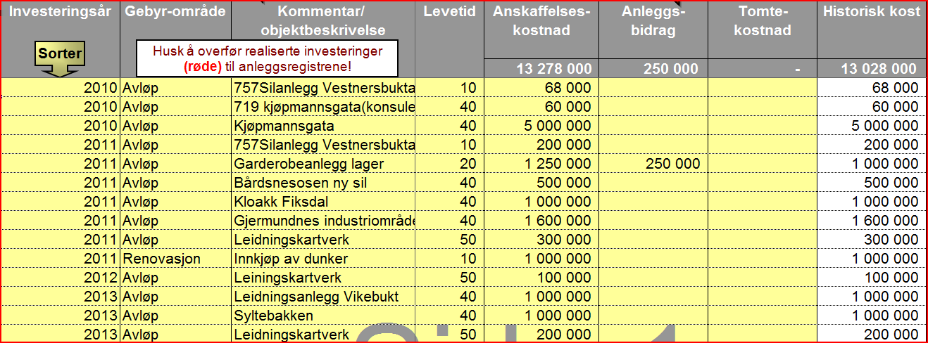 Oversikt fremtidige