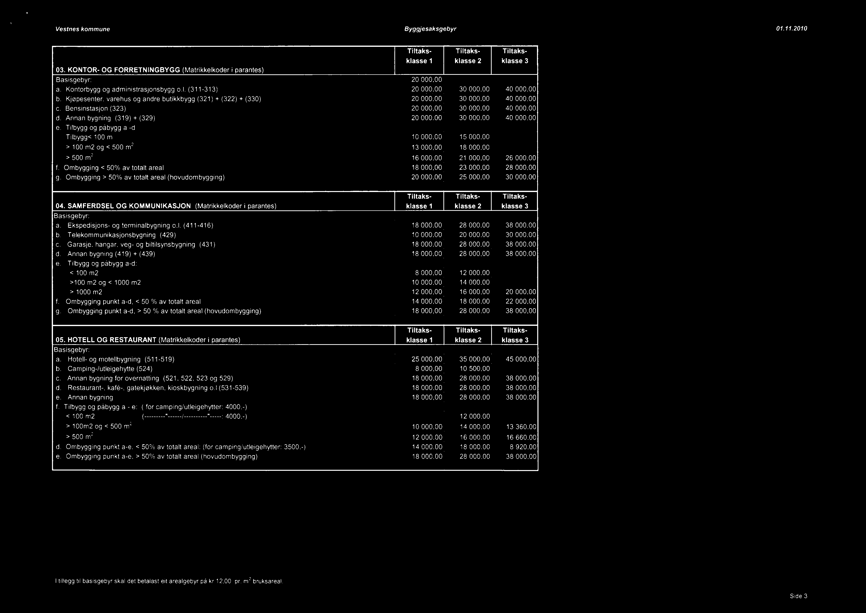 Vestnes kommune Byggjesaksgebyr 01.11.2010 03. KONTOR- OG FORRETNINGBYGG (Matrikkelk