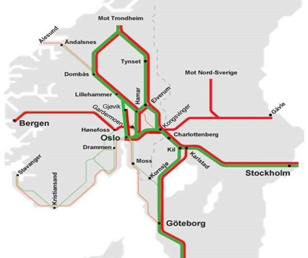 Vurdering Hedmark har de største behovene i sentrale transportkorridorer både på veg og jernbane som går gjennom fylket.