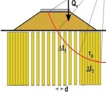 Kalksementpeler Stabiliserende og setningsreduserende tiltak 1.