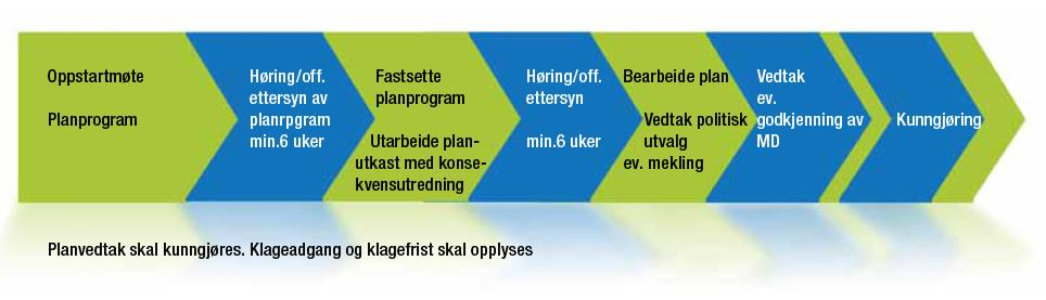 Dokumentasjonskrav reguleringsplan oppsummert (illustrert med KU-sak) Samfunnssikkerhet (dvs ROS-analyse) Dokumentasjon naturmangfoldloven