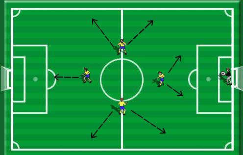 ANGREP K+1:2:1 ANGREP K+ 2:2 Fig nr?: Her vi ser vi t lag i t frskjellige frmasjner sm skaper plass ved å bevege seg i bredde - g lengderetningen fr at keeper skal få flere pasningsalternativer.