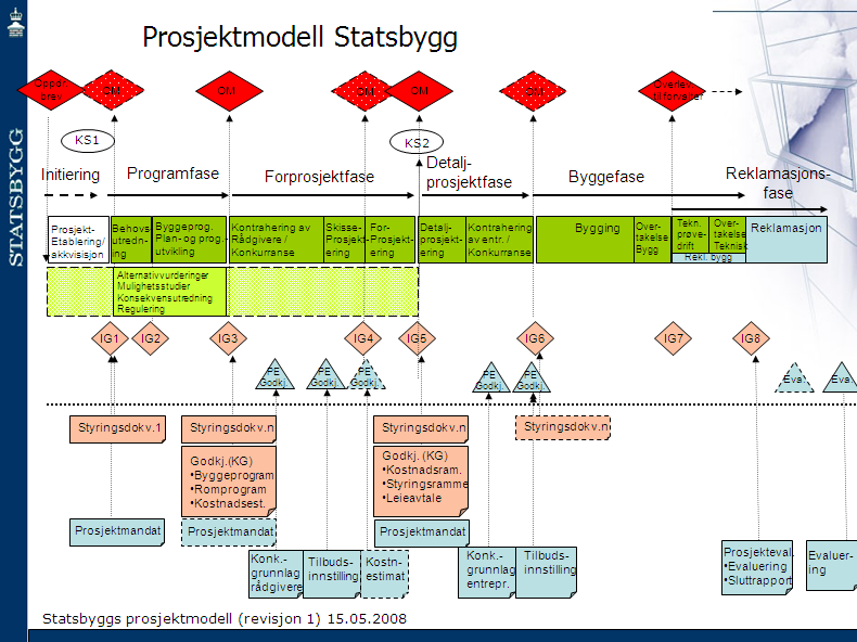 2 Kort innføring i kostnadsberegning i Statsbygg 2.1 Hva er kostnadsberegning?