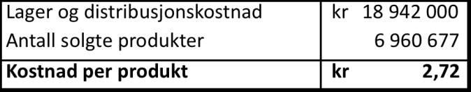 enklere nøkkel vil være tilfredsstillende, dette til tross for at det blir kryssubsidiering. Satsen blir som følger: Produktene vil bli belastet med en ekstra kostnad på 2,72,-.