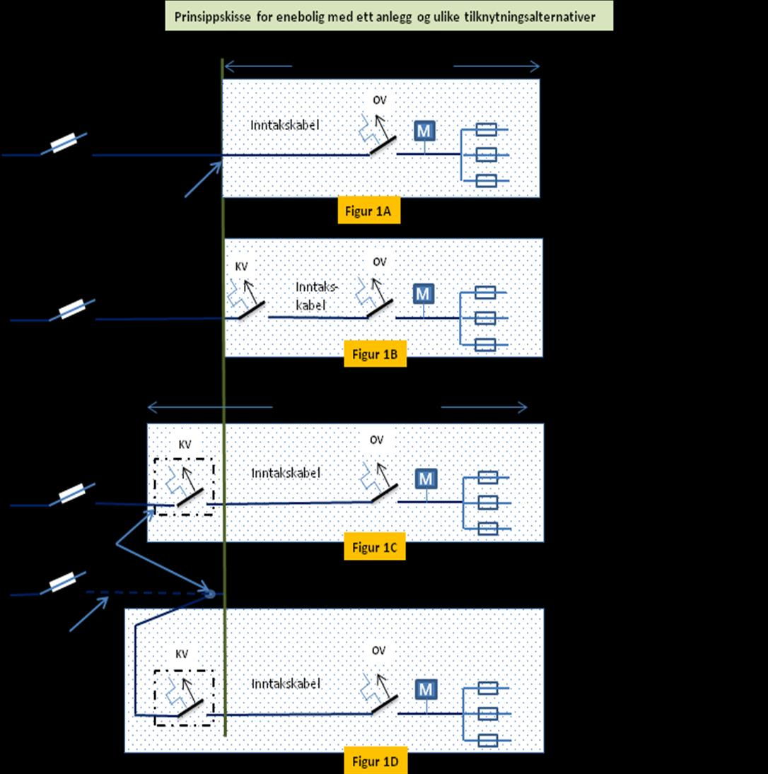 Retningslinje: 01-03-01 Stikkledninger utførelse Side 11 av 15 6 Prinsippskisser
