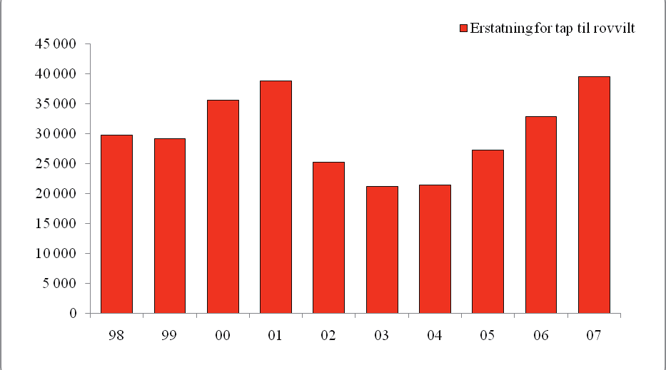 80 6. Langsiktige utviklingstrekk for reindriften Tabell 6.3.