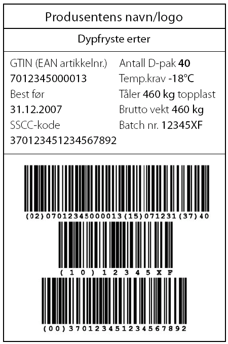 Transportetikett med topplastinformasjon: Palletikett med topplastinformasjon: Anbefaling til industri og handel Systemet gir sikkerhet for at det blir et minimum av produktskader og det å muliggjøre