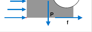 Aktive krefter i rørgata AKTIVE KREFTER F : Hydraulisk skyvekraft fra røret skal stabiliseres av: B : Motkraft fra omfylling P : Vekt av betongblokk W :