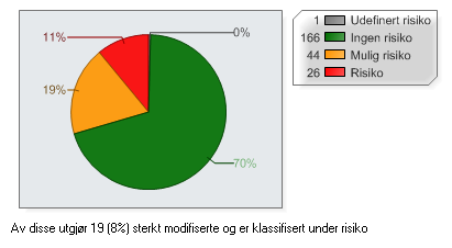 Vannområdet Bardu-/Målselvvassdraget- Malangen omfatter både grunnvann, vassdrag og tilhørende kystområde.