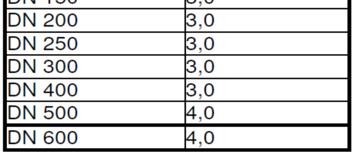 Toleranse veggtykkelse : + 10 % For sveiste rør : Styrkefaktor langsgående sveiseskjøt, minimum z = 0,7 4.