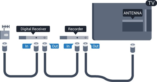 3 Tilkoblede enheter 3.1 Om tilkoblinger Kopibeskyttelse Tilkoblingsveiledning HDMI-kabler støtter HDCP (High-bandwidth Digital Content Protection).