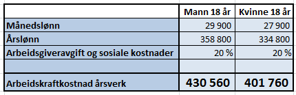 på som et vellykket arbeidsliv i Norge i dag, blant annet er det vanlig og for eksempel fullføre utdanning før man begynner å arbeide heltid.