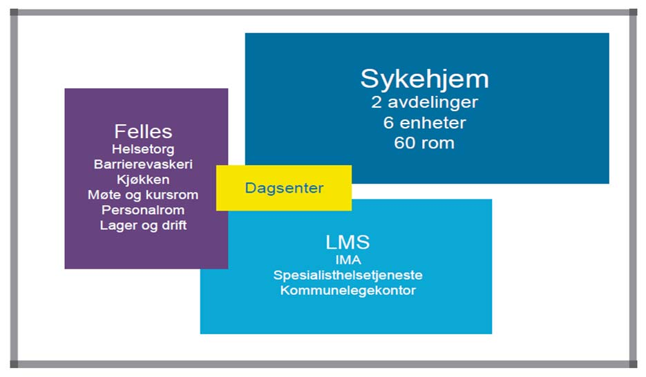 Vurdering/alternative løsninger Når det ble fattet vedtak den 20.