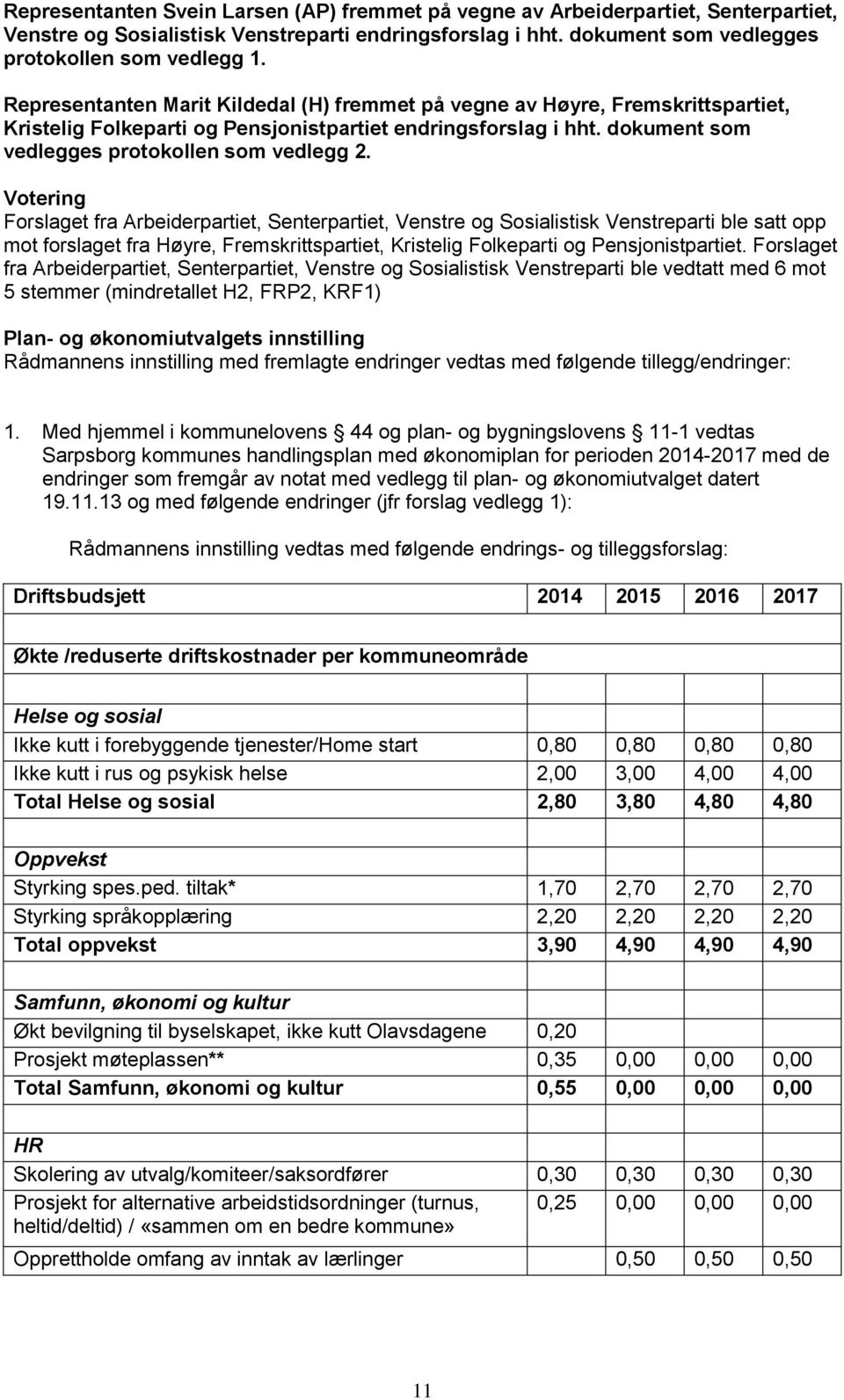 Votering Forslaget fra Arbeiderpartiet, Senterpartiet, Venstre og Sosialistisk Venstreparti ble satt opp mot forslaget fra Høyre, Fremskrittspartiet, Kristelig Folkeparti og Pensjonistpartiet.