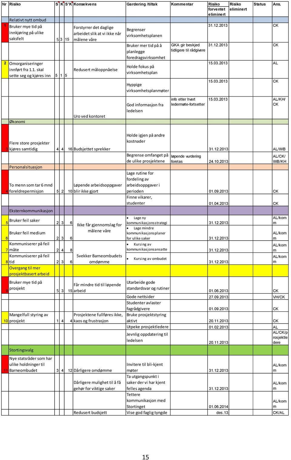 2 Omorganiseringer innført fra 1.