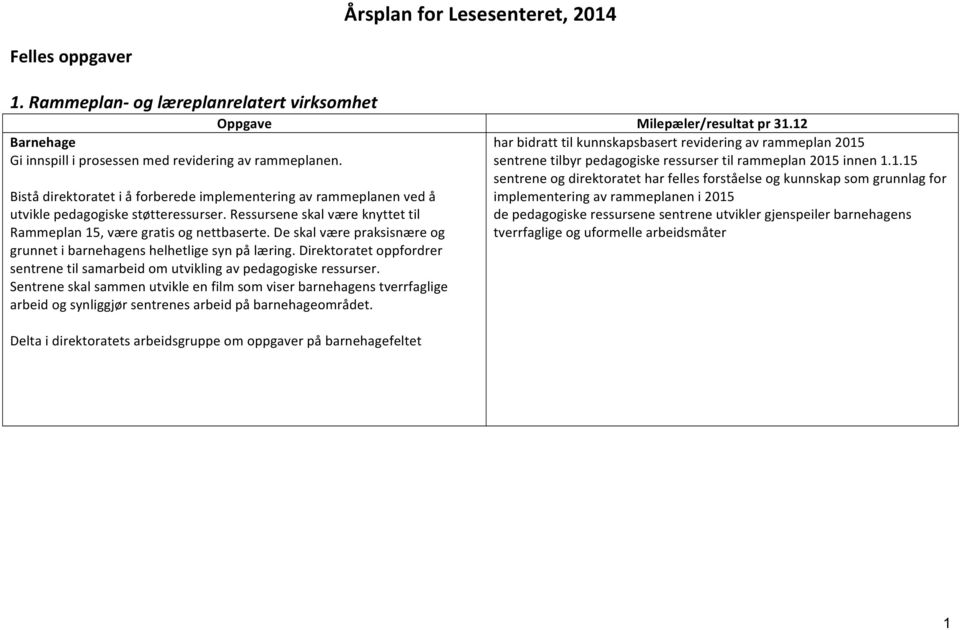 De skal være praksisnære og grunnet i barnehagens helhetlige syn på læring. Direktoratet oppfordrer sentrene til samarbeid om utvikling av pedagogiske ressurser.