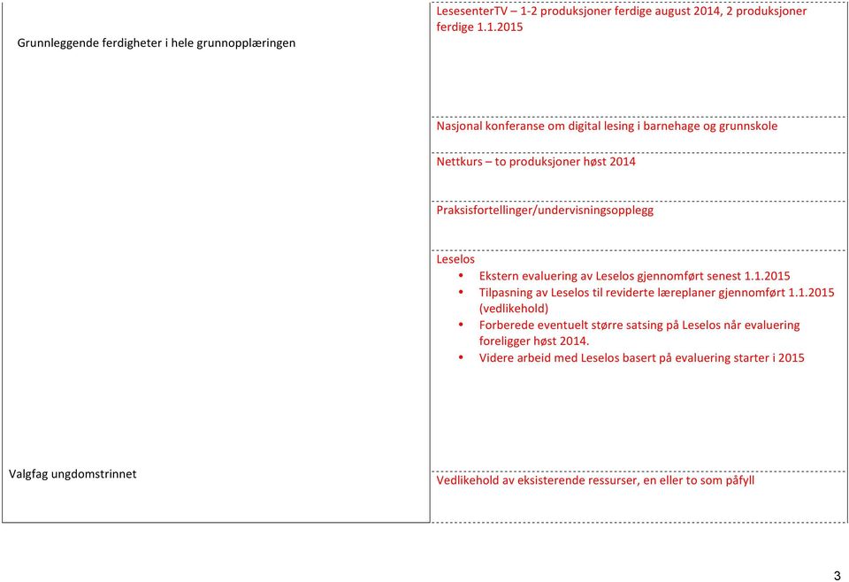 , 2 produksjoner ferdige 1.