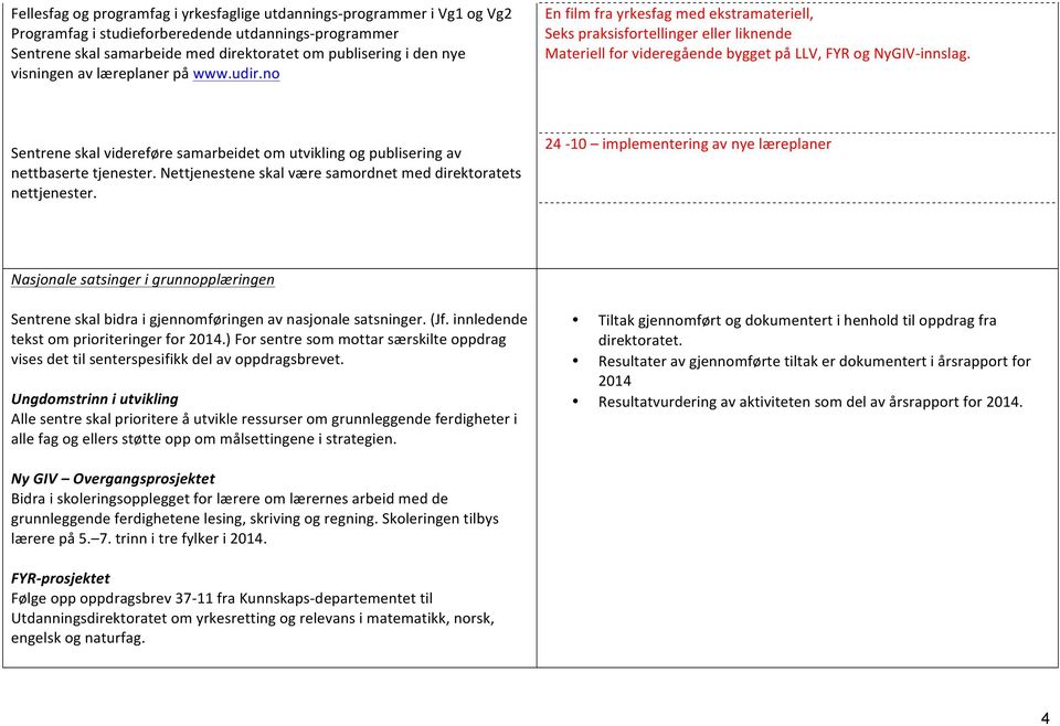 Sentrene skal videreføre samarbeidet om utvikling og publisering av nettbaserte tjenester. Nettjenestene skal være samordnet med direktoratets nettjenester.