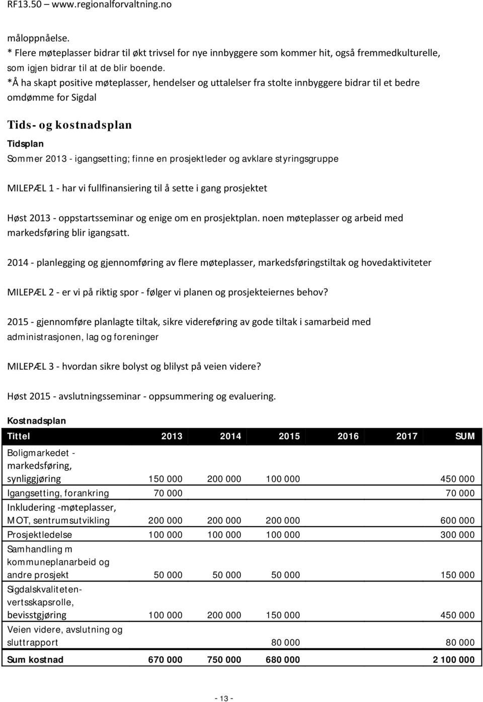 prosjektleder og avklare styringsgruppe MILEPÆL 1 - har vi fullfinansiering til å sette i gang prosjektet Høst 2013 - oppstartsseminar og enige om en prosjektplan.