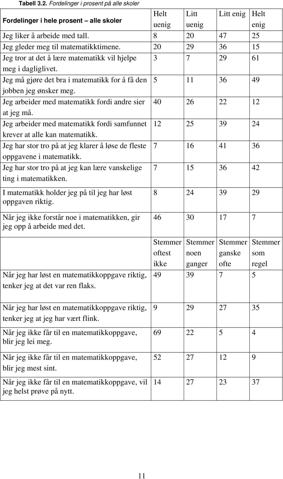 Jeg må gjøre det bra i matematikk for å få den 5 11 36 49 jobben jeg ønsker meg. Jeg arbeider med matematikk fordi andre sier 40 26 22 12 at jeg må.