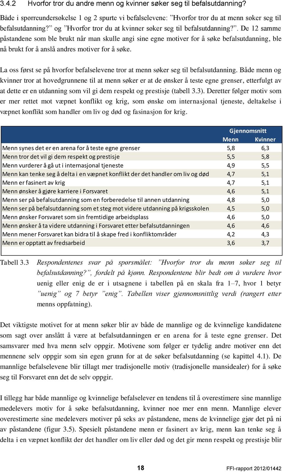 . De 12 samme påstandene som ble brukt når man skulle angi sine egne motiver for å søke befalsutdanning, ble nå brukt for å anslå andres motiver for å søke.