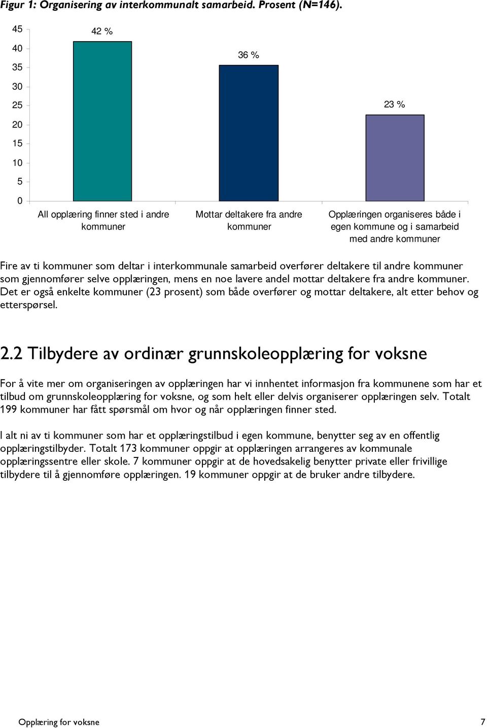 Fire av ti kommuner som deltar i interkommunale samarbeid overfører deltakere til andre kommuner som gjennomfører selve opplæringen, mens en noe lavere andel mottar deltakere fra andre kommuner.