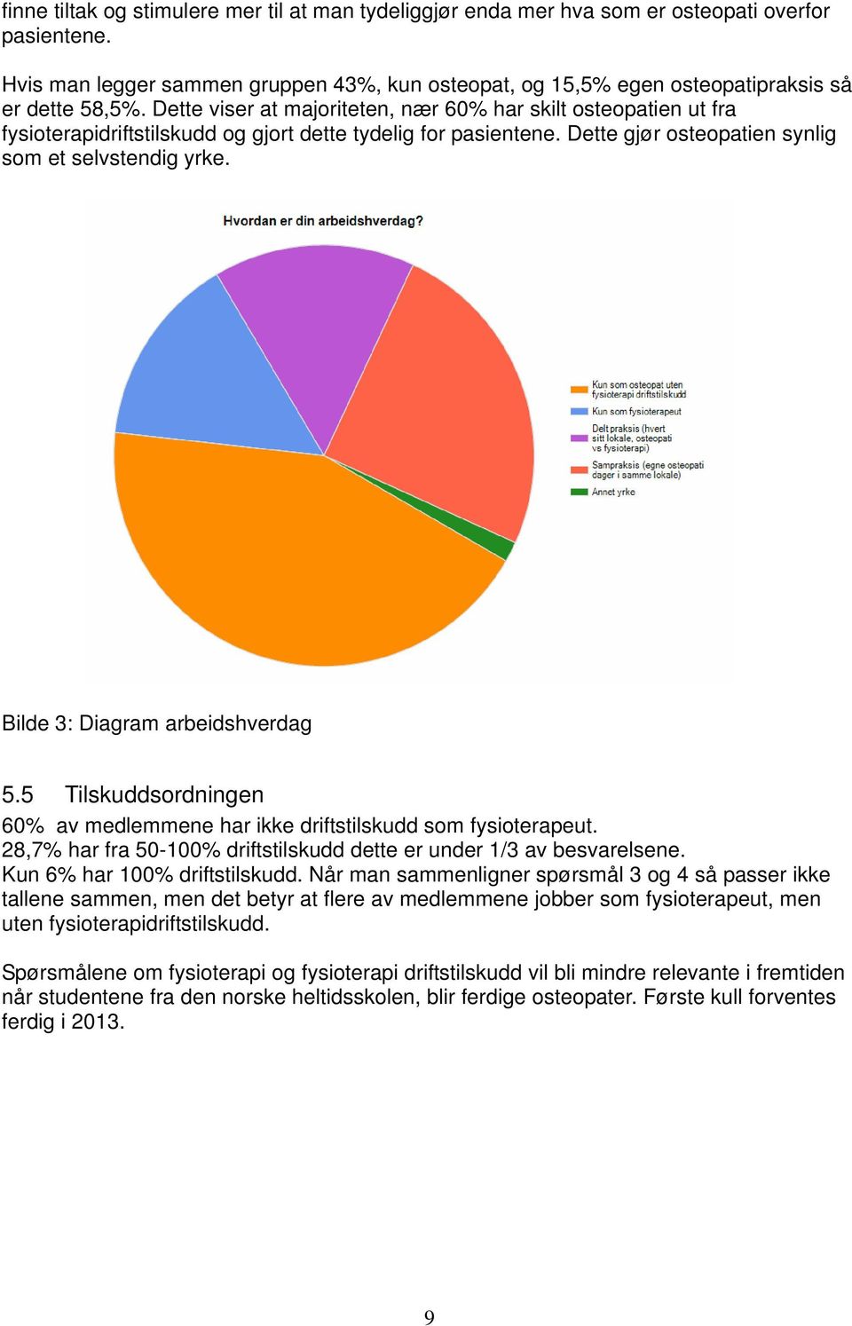 Dette viser at majoriteten, nær 60% har skilt osteopatien ut fra fysioterapidriftstilskudd og gjort dette tydelig for pasientene. Dette gjør osteopatien synlig som et selvstendig yrke.