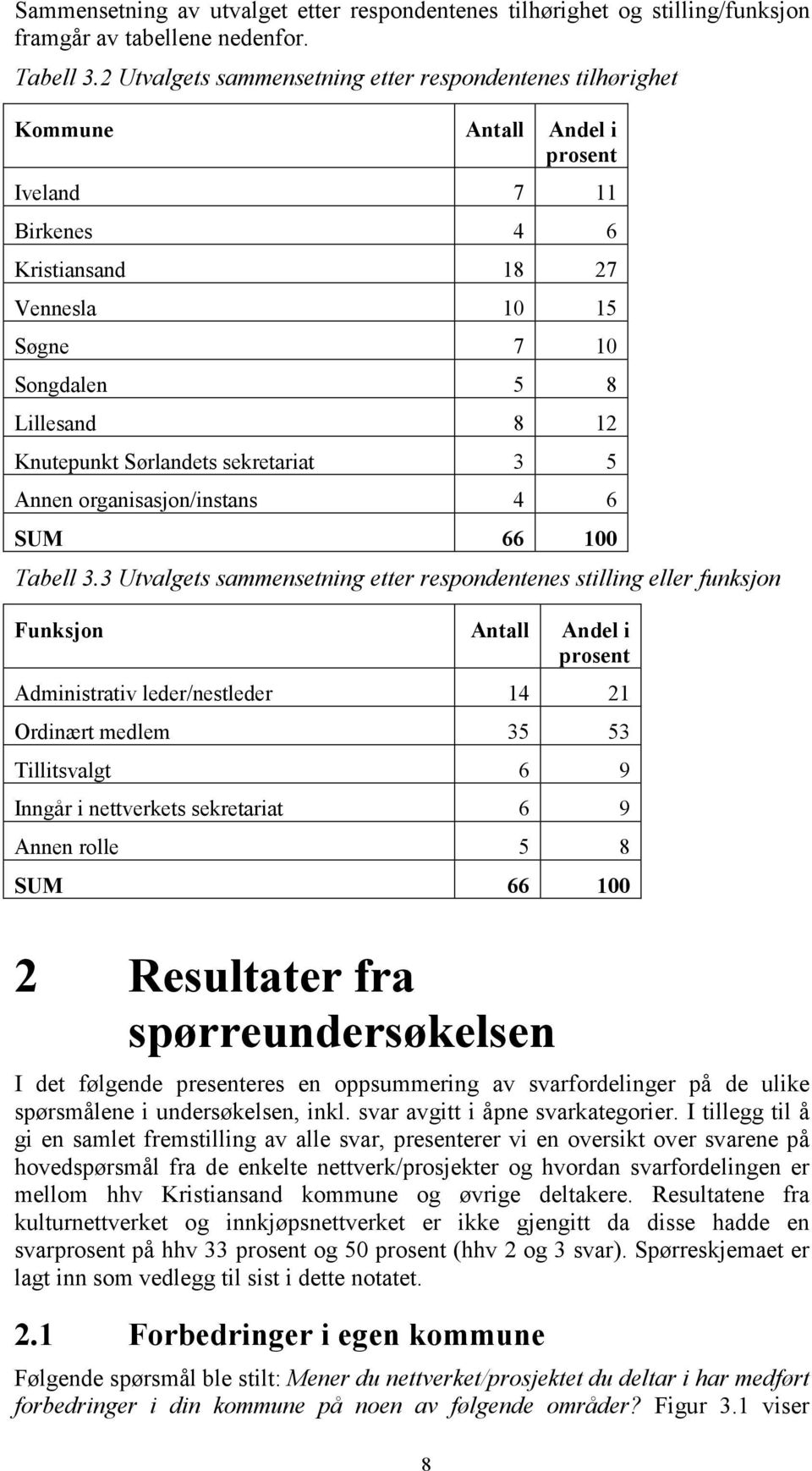 Knutepunkt Sørlandets sekretariat 3 5 Annen organisasjon/instans 4 6 SUM 66 100 Tabell 3.